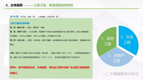 要做全過程工程咨詢 產品交付模式了解一下