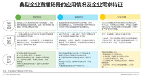 艾瑞咨詢 2021年中國企業(yè)服務研究報告 發(fā)布