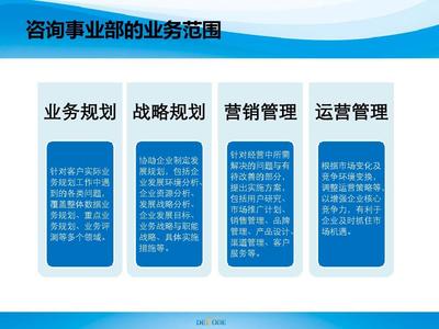 福建迪科企業(yè)咨詢管理公司介紹PPT