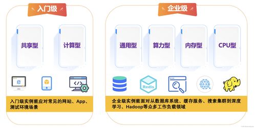 華為云云耀云服務器l實例評測 企業項目最佳實踐之云服務器介紹 一