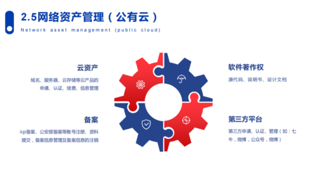天物空間中小企業(yè)服務活動-技術咨詢
