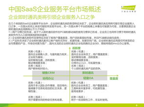艾瑞咨詢 2014年中國saas企業(yè)服務平臺市場研究