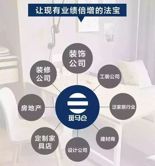 整木圈要翻天了,被各大廠家同時看上要解決95 的經銷痛點,這家企業憑啥