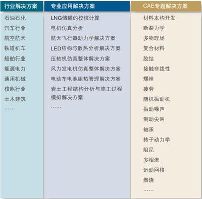 Mechanical Solution技術服務和工程咨詢