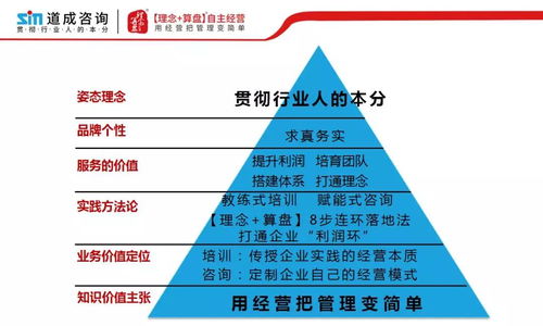 道成咨詢阿米巴征服300多家500強企業,全靠一張價值圖譜