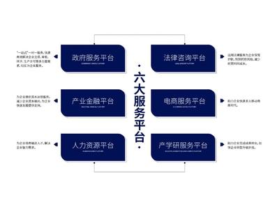 產業強企 為企筑家--誠城&middot;環?？萍记М€產業綜合體打造企業專屬&ldquo;夢工廠&rdquo;