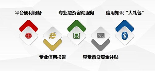北京推出五大服務，用信助力小微企業融資無憂