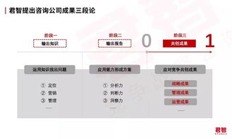 百億市場的焦慮與破局 企業(yè)咨詢服務的價值重塑之路