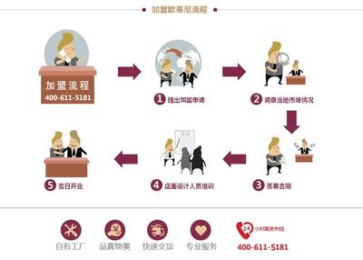 歐蒂尼全屋定制家居 環保家居領域的卓越引領者