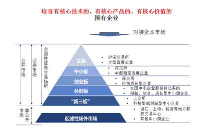戰略引領，行穩致遠——中美嘉倫助力國資國企擘畫“十四五”發展新藍圖
